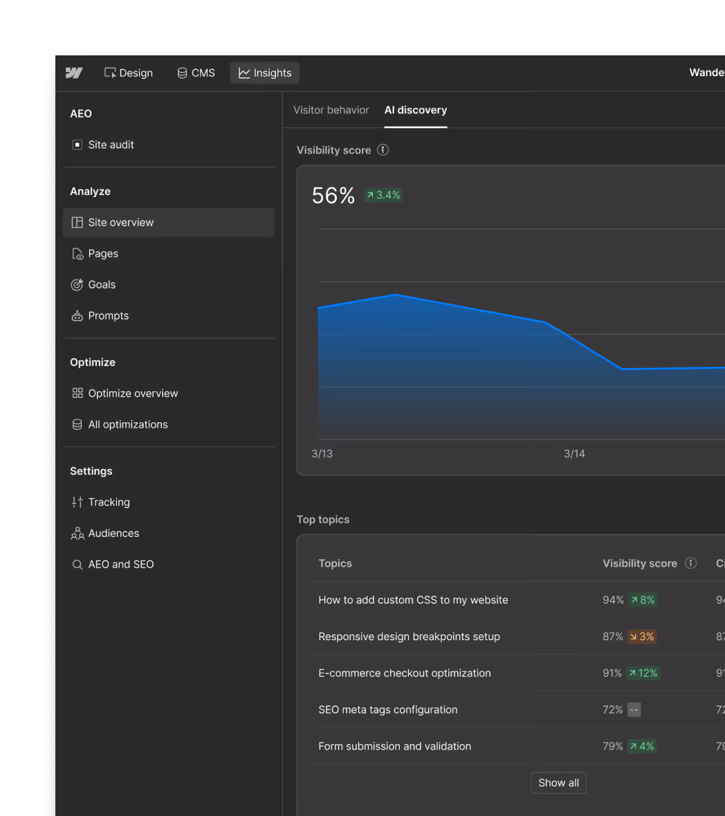 Webflow dashboard showing AI discovery visibility score at 56% with a decreasing line graph and top topics including CSS customization, responsive design, e-commerce optimization, SEO meta tags, and form validation with their visibility scores.